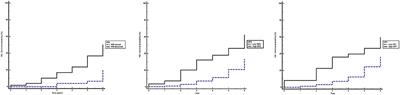 Dryness of Foot Skin Assessed by the Visual Indicator Test and Risk of Diabetic Foot Ulceration: A Prospective Observational Study